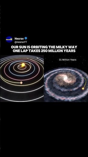 Our Solar System Is Moving Through the Galaxy