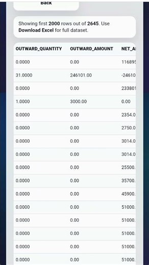 perpetual inventory valuation #short #shorts @mndatasolutions2042