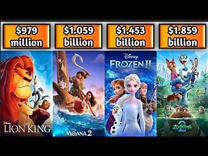 Top 20 Walt Disney Blockbusters That Absolutely Smashed the Box Office!