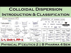 Colloidal Dispersions || Classification of Dispersed System | L-1, Unit-1 | Physical Pharmaceutics 2