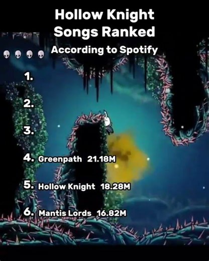 Hollow Knight Top 6 Theme Music #hollowknight #edit #shorts