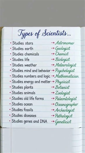 Types of Scientists #science #share #like #subscribe #easylearning #generalknowledge #viral
