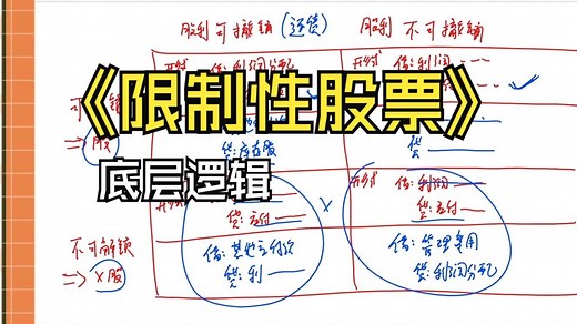 从原理上给你讲明白什么是限制性股票！