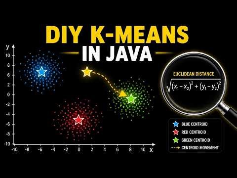 From Random Centroids to Clusters – K‑Means Explained