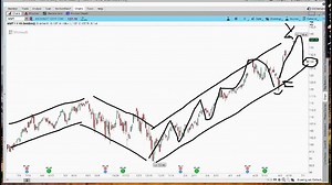 Lesson6 Part1 (Identifying Trends)