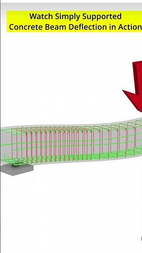 Animation of beam deflection