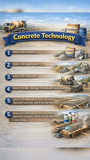 Diploma Civil Engineering 3rd Semester Syllabus