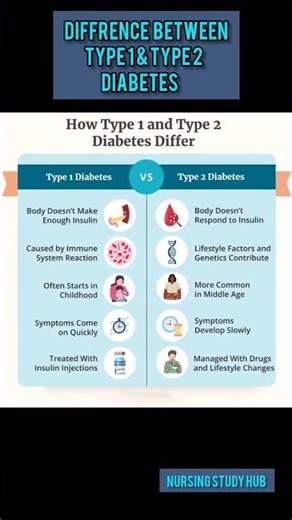 Difference between type 1 and type 2 #shortsfeed #ytshortsindia #viralvideos a