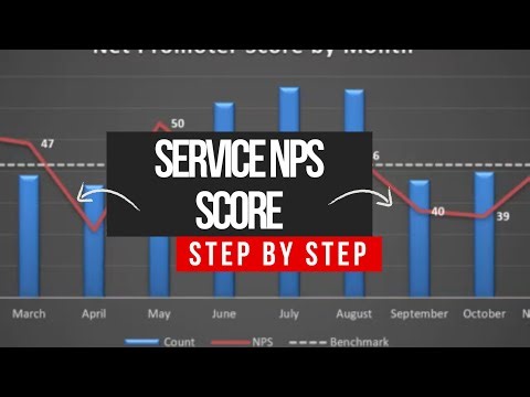 HVAC: Service NPS Score Explained | Track NPS by Technician + Heatmap