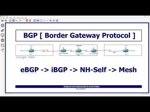 112 BGP iBGP(A) by Arash Deljoo
