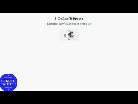 How to Create Mailchimp Automations 2025 – Customer Journey Builder Tutorial