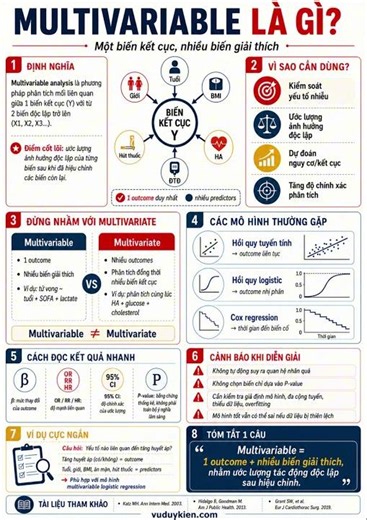Tại sao multivariable analysis lại khó hiểu đến thế #datasicence #tutorial