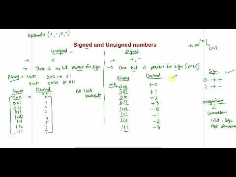 Signed and unsigned numbers | Representation of positive and negative numbers in computers |