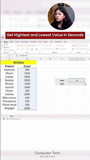 Get Highest and Lowest Value in Excel | Max & Min Function in Excel | Computer Tech Academy