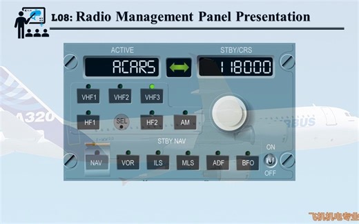 飞机机电专业英语-L08-阅读理解(3)-Radio Management Panel Presentation-无线电管理面板