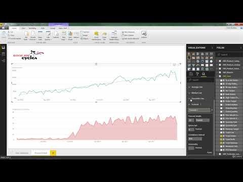 Power BI Demo Adding Trend Lines & Forecasts | Microsoft Power BI Desktop for Business