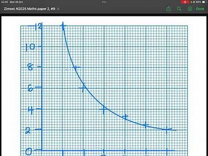 Zimsec N2025 , Maths Paper 2 #9, Functional graphs