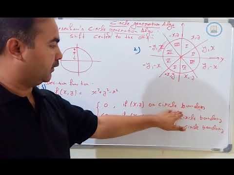 Midpoint Circle Generation Algorithm in Computer Graphics with Example