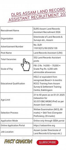 Assam Land Record Recruitment 2026 | DLRS 552 Vacancy Full Details