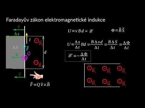 Faradayův zákon elektromagnetické indukce - úvod | Fyzika | Khan Academy