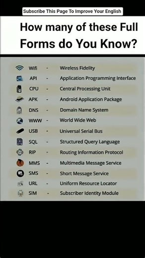 "Do You Know These Tech Full Forms? Test Your Knowledge of Common Acronyms #fullform #shorts