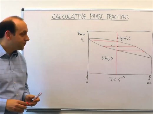 2.3 _ MSE104 - Calculating phase fractions (lever rule) 相图的计算（杠杆原理）（生肉）