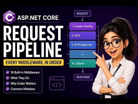 ASP.NET Core Request Pipeline Explained | Every Middleware in Order (Complete Guide)