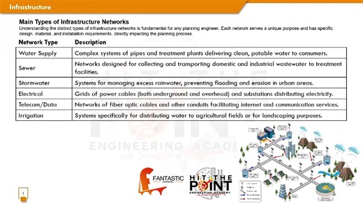 البنية التحتية (Infrastructure) هي الأساس اللي بيتبني عليه أي مشروع ناجح وأي مدينة ذكية 👷‍♂️ الفيديو ده جزء من ورشة Planning Engineer المقدمة من Hit The Point – Engineering Academy 🎓 كل شبكة من شبكات البنية التحتية ليها دور مهم ومتكامل مع باقى الشبكات ، ومن غيرهم مفيش مشروع يقدر يقوم . من خلال الورشة هتتعرف على أنواع شبكات الـ Infrastructure ودور كل شبكة في نجاح أي مشروع 💡 #Fantastic_Engineers #Hit_The_Point_Engineering_Academy #Planning_Engineer #Infrastructure | Fantastic Engineers