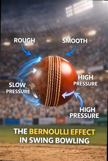 Cricket Ball Swing kaise hoti hai | Science Explained 🏏 | Bernoulli + magnus effect