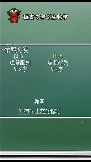 塩基配列から塩基配列への変換（転写）【70生物基礎】新課程対応#翻訳 #コドン #板書で学ぶ生物学 #RNA #高校生物 #勉強 #生物基礎