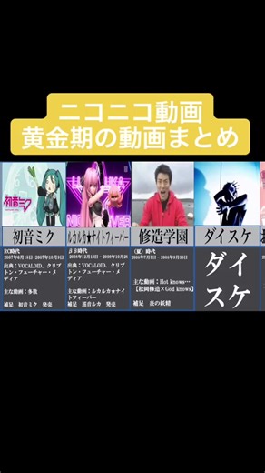 ニコニコ動画の黄金期を振り返る動画まとめ