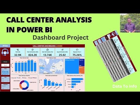 Call Center Analysis In Power BI | Dashboard Project #powerbi #project #dashboard #analysis