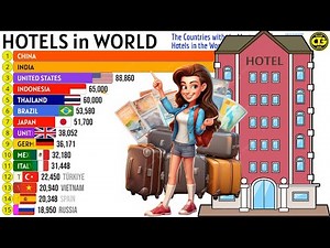 The Countries with Most Hotels in the World