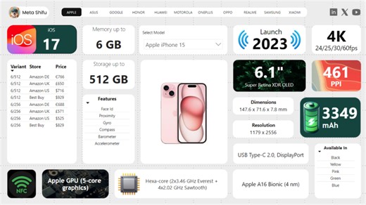 Smartphone Spec Dashboard Power BI