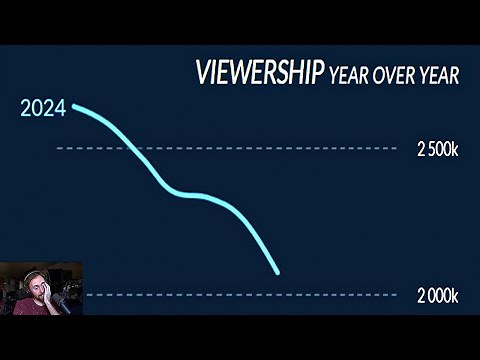 Twitch is dying..