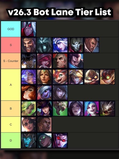 Bot Lane Strategies for Season 16 in League of Legends