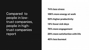 Why business transformation must begin and end with trust