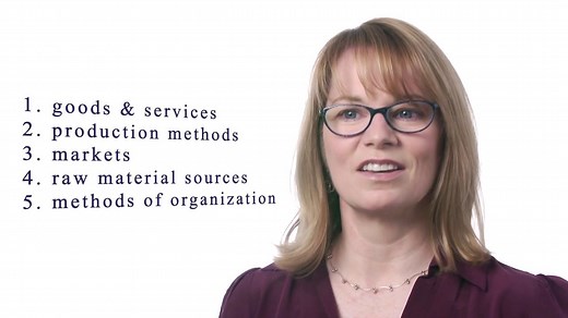 Joseph Schumpeter: Economic Growth and Creative Destruction