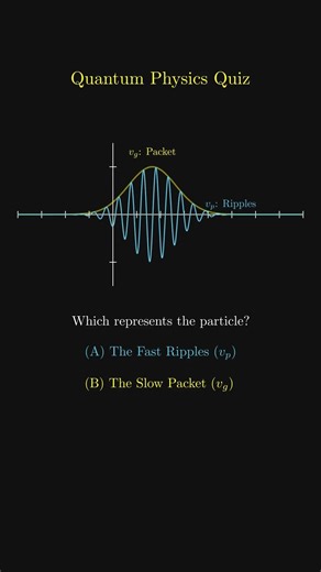 Phase vs Group Velocity: Which One Is Real? #QuantumMechanics