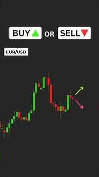 How to Trade Fibonacci? #fibonacci #priceaction #fairvaluegap #icttrading