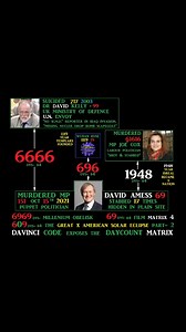 2K views · 13 reactions | Infograph list | Julian Coulter | Facebook