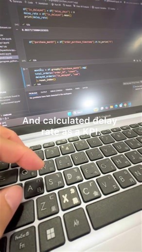 Day 19 — Turning Raw Data into Monthly KPIs