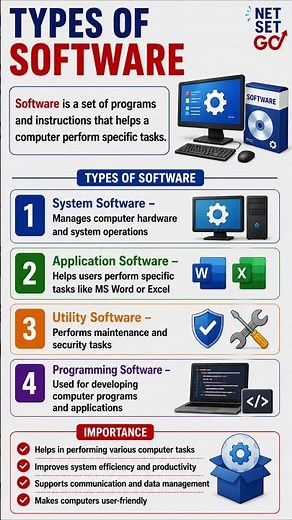 Types of Software Explained | System Software vs Application Software | #computer