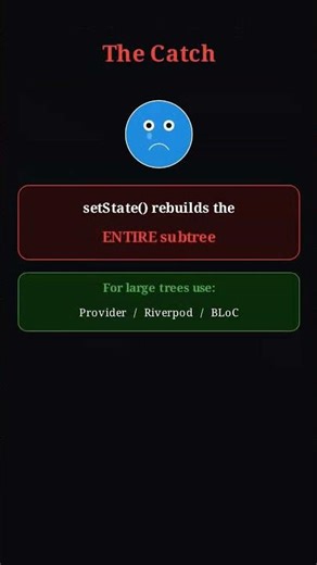Flutter setState Explained Visually 🚀 (You’ve Been Using It Wrong!)