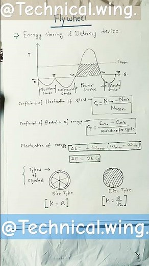 Theory of machine flywheel#turning moment diagram#working of flywheel#