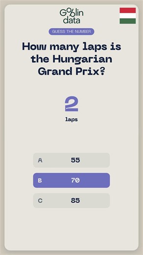 How many laps is the Hungarian Grand Prix? Guess it #F1 #Formula1 #Hungaroring #HungarianGP