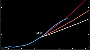 Greenland ice sheet contribution to global sea level