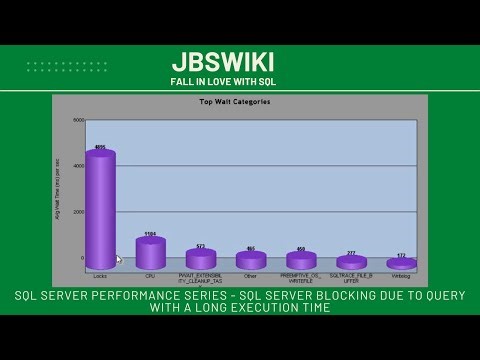 SQL Server Performance Series - Unmasking SQL Server Blocking: The Mystery of Long-Running Queries