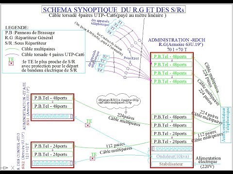 comment contrôler installation de pré-câblage informatique