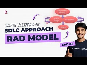 Rapid Application Development (RAD) Model in SDLC | Phases Explained | SAD